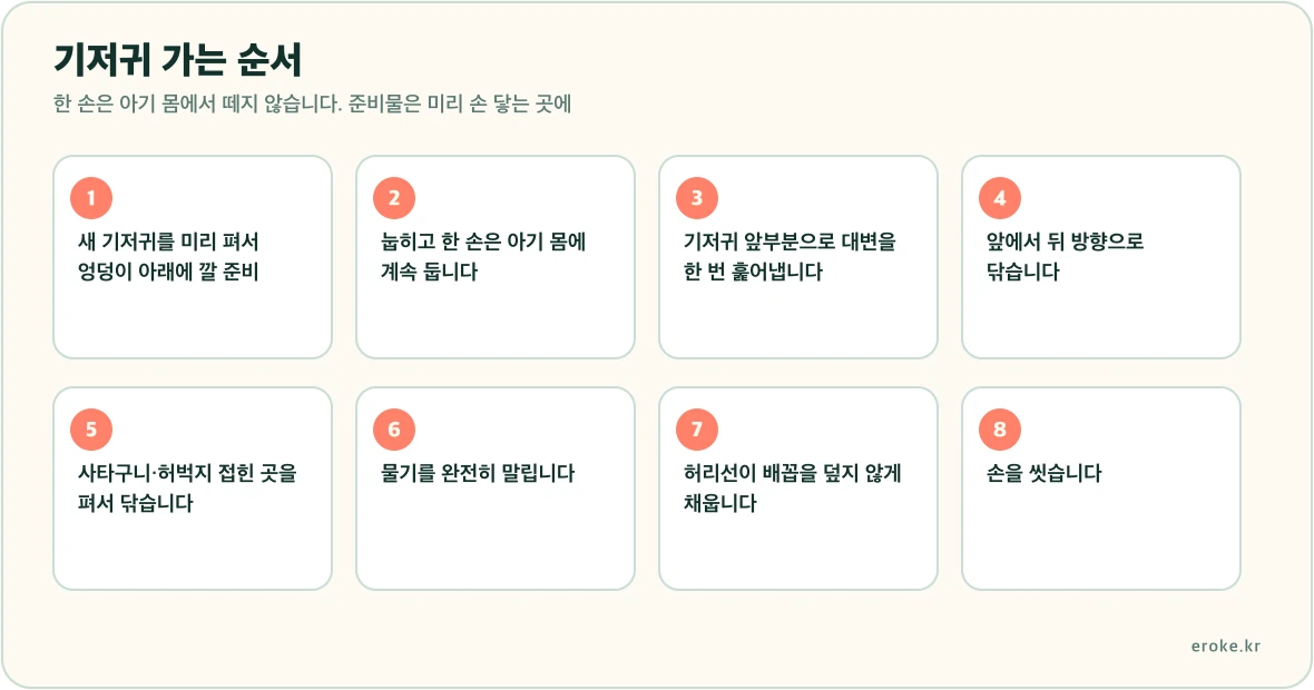 기저귀 교체 여덟 단계를 번호 순서로 정리한 그림