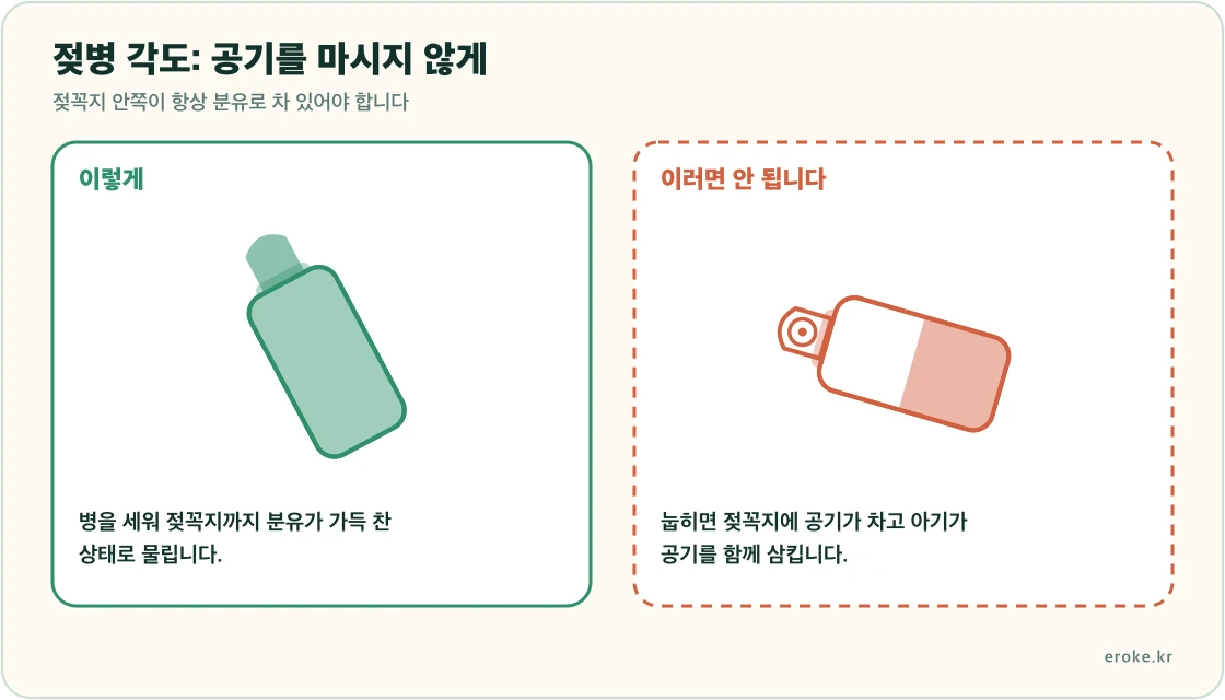 젖병을 세워 젖꼭지까지 분유가 찬 올바른 각도와, 눕혀서 젖꼭지에 공기가 찬 잘못된 각도를 비교한 그림