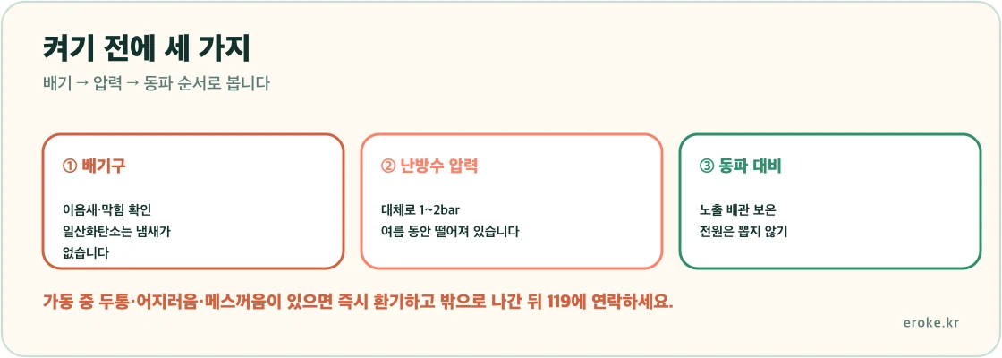보일러 첫 가동 전에 배기구 상태, 난방수 압력 1에서 2바, 동파 대비 세 가지를 점검해야 한다는 순서를 표시한 그림