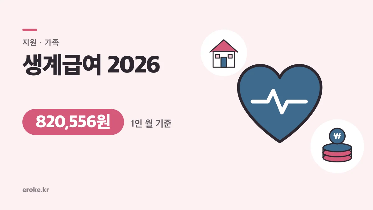 기초생활보장 생계급여 2026: 1인 월 820,556원 기준, 청년 공제·자동차 기준과 신청 순서 대표 이미지
