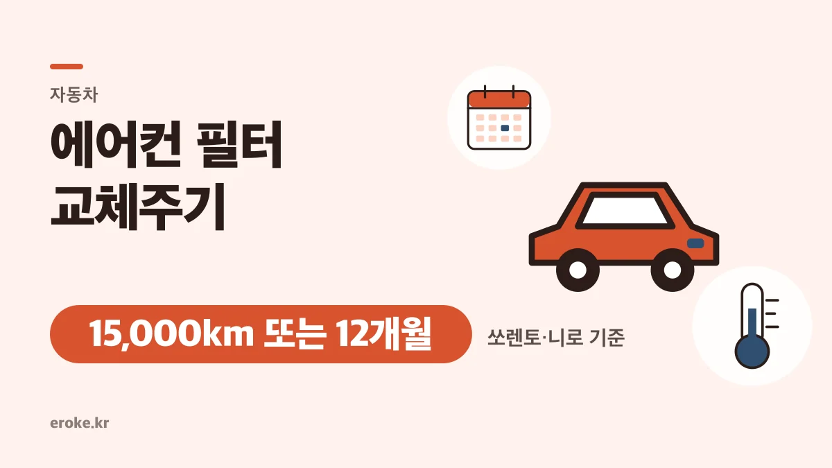 자동차 에어컨 필터 교체주기: 15,000km 또는 12개월, 글로브박스 직접 교체 순서 대표 이미지