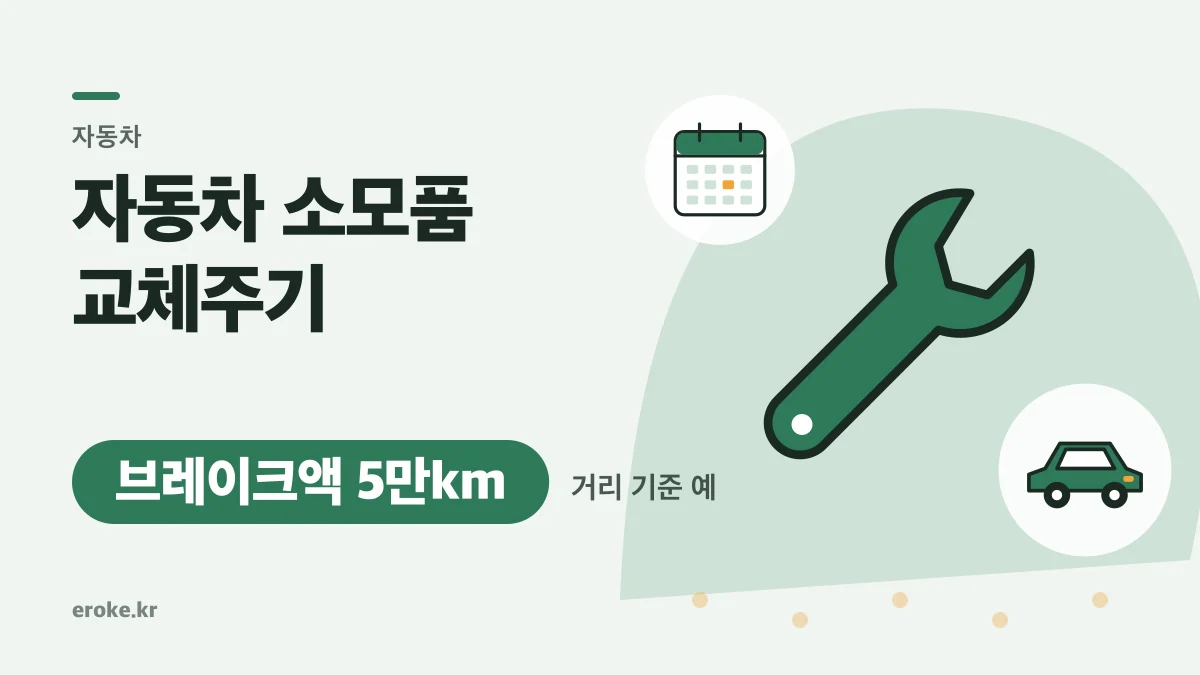 자동차 소모품 교체주기 총정리: 엔진오일 1만km·브레이크액 5만km·냉각수 첫 교체 10년 기준표 대표 이미지