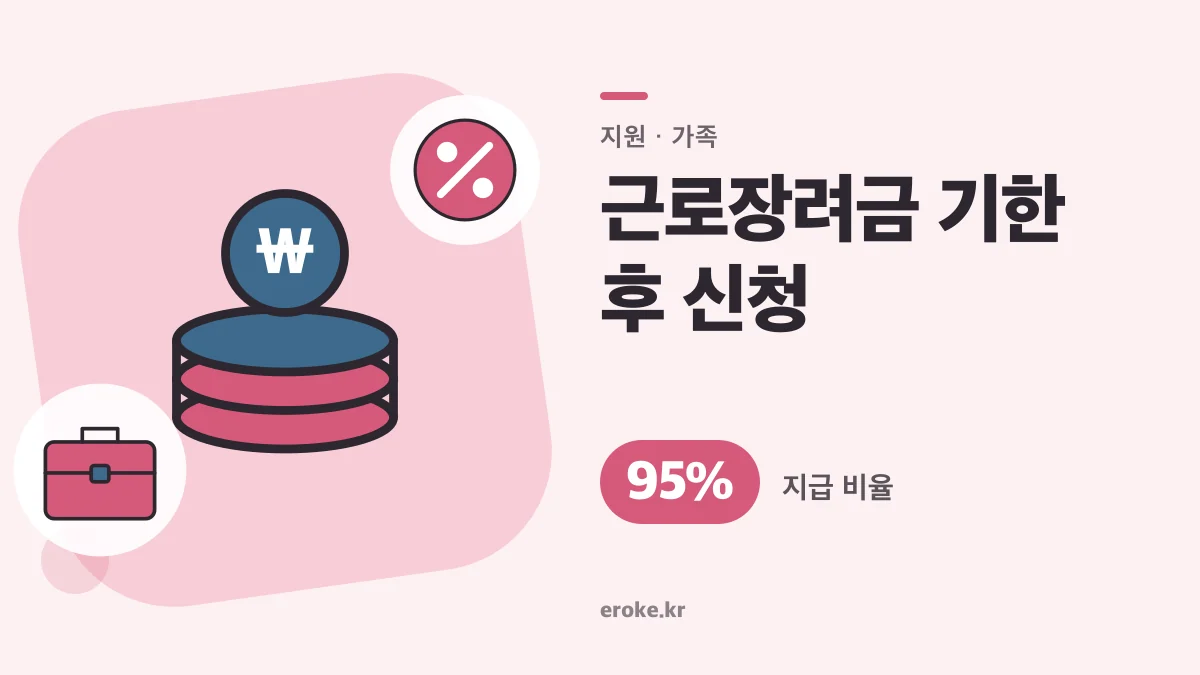 근로장려금 기한 후 신청 12월 1일까지: 95% 지급과 가구별 소득 기준 대표 이미지