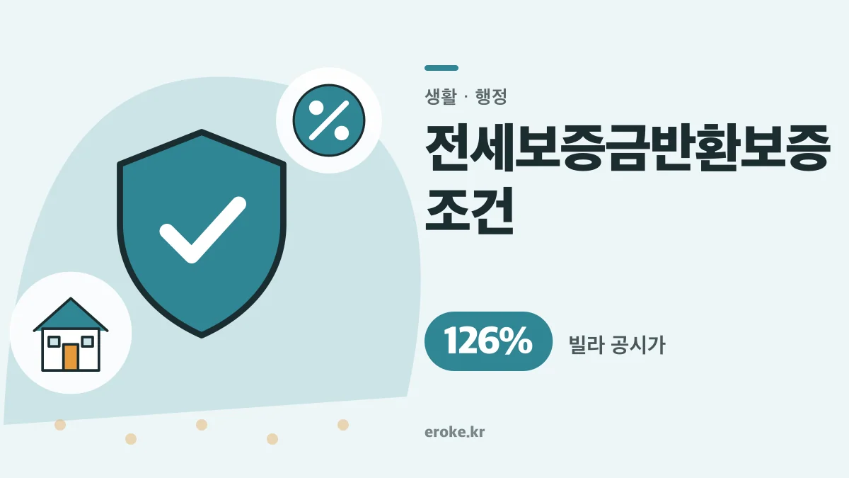 전세보증금반환보증 가입조건: 계약기간 절반 전 신청, 빌라는 공시가 126% 대표 이미지
