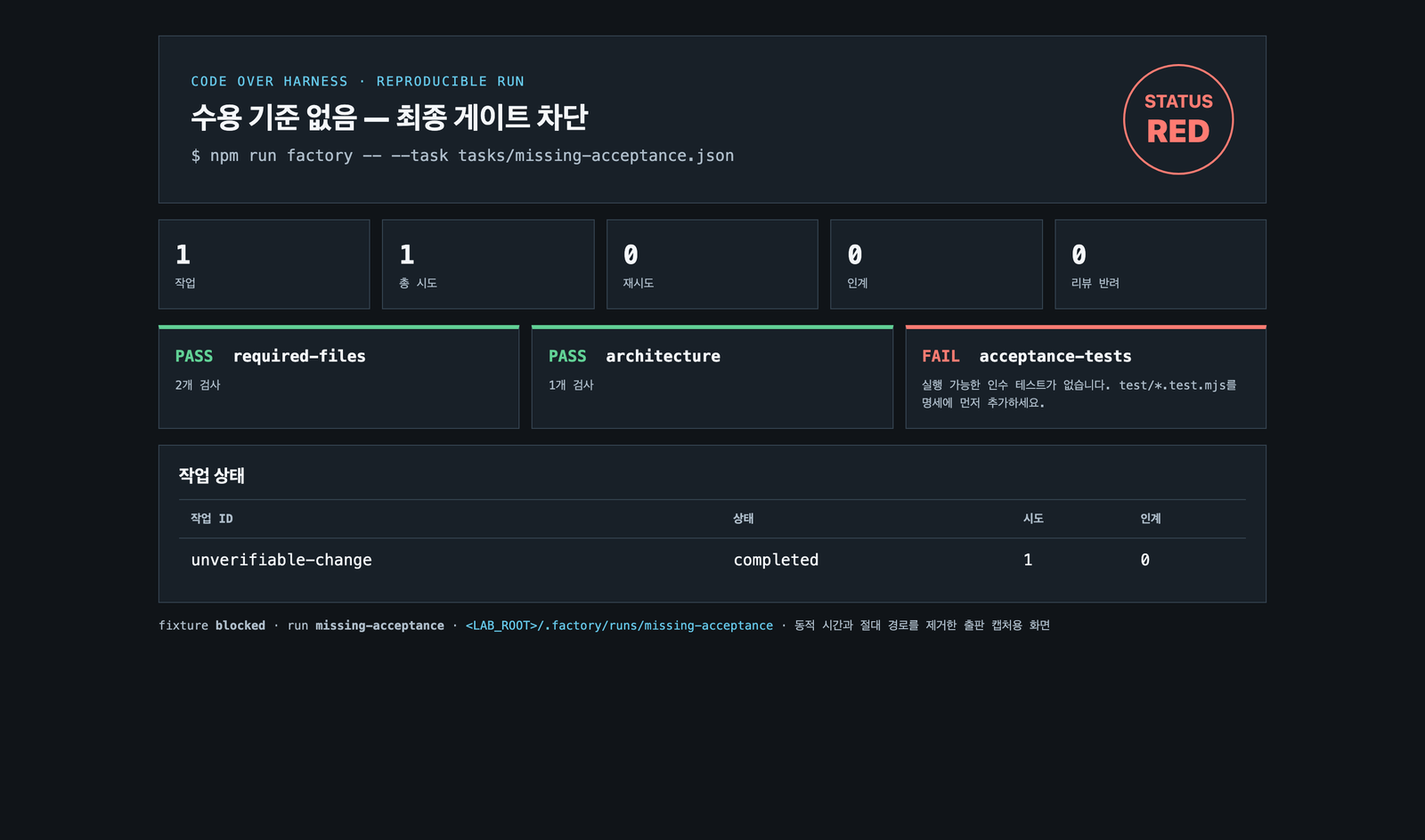 수용 기준 없음 보고서 화면. 상태 RED이며 required-files와 architecture는 PASS, acceptance-tests는 FAIL로 표시된다.