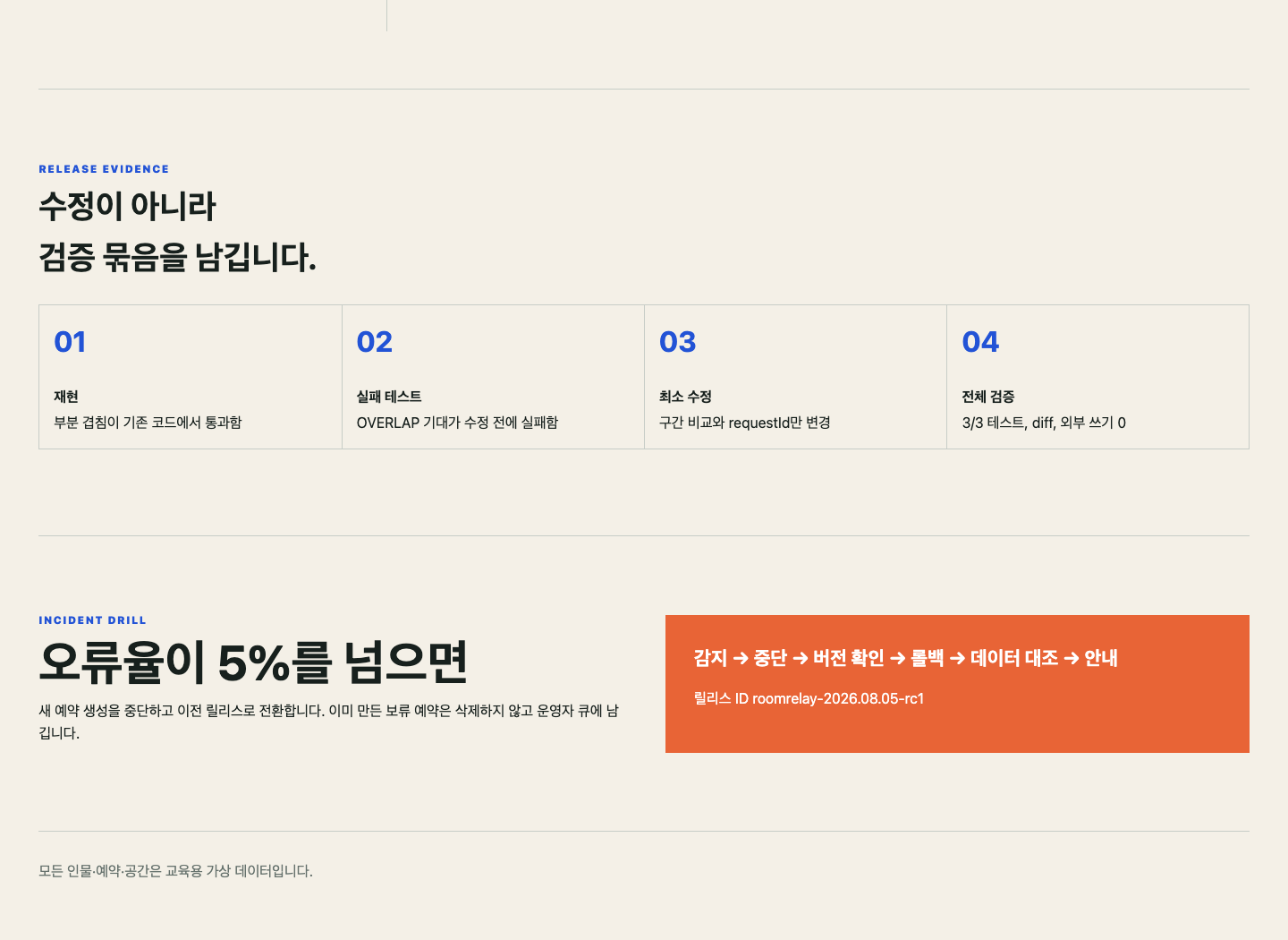 RoomRelay의 재현·실패 테스트·최소 수정·전체 검증과 롤백 훈련 화면