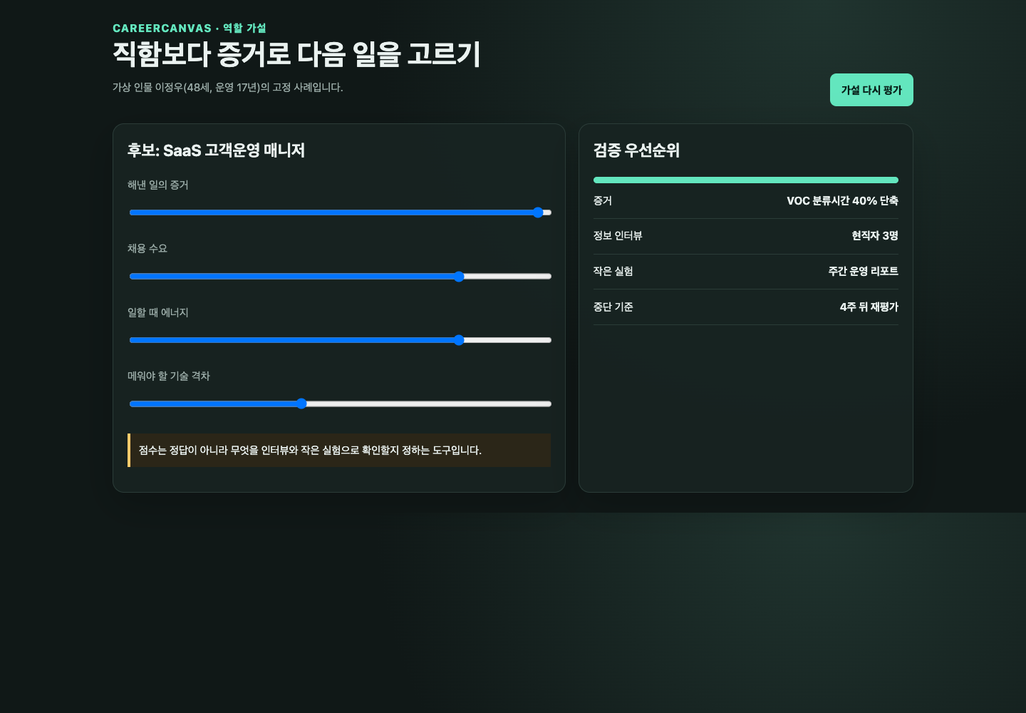 가상 중년 직장인의 역할 가설을 평가하는 CareerCanvas 화면
