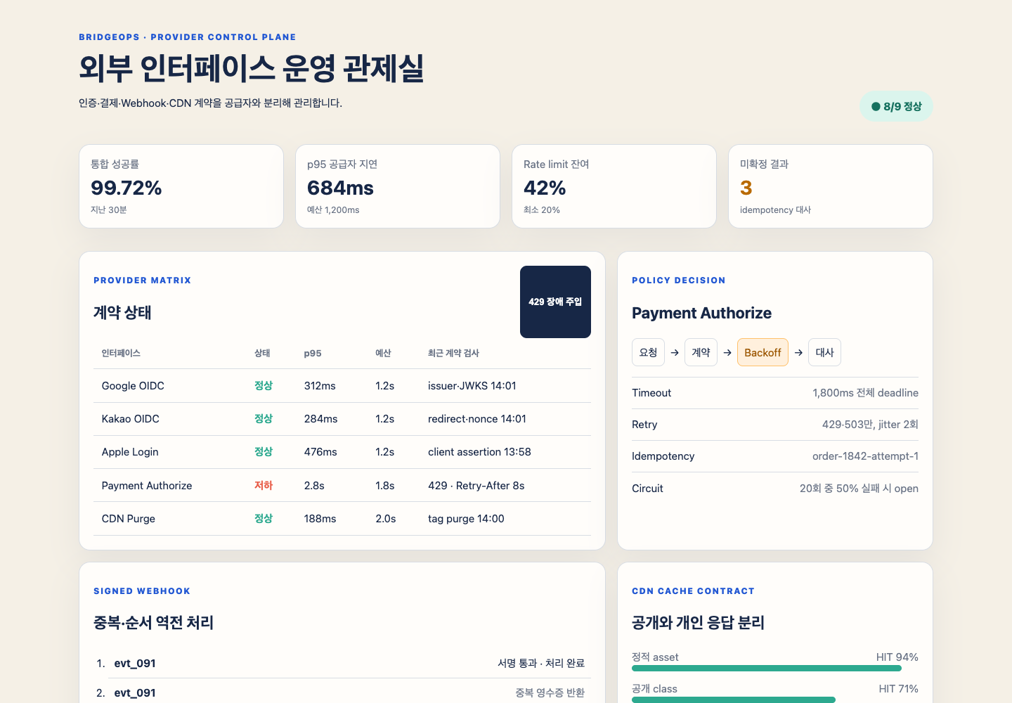 인증·결제·Webhook·CDN 계약을 한 화면에서 보는 BridgeOps