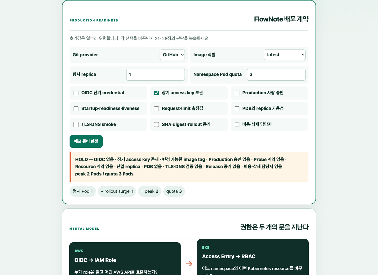 FlowNote 실습 앱에서 OIDC·image·probe·replica·quota·승인·비용 계약을 HOLD로 판정한 동일 실습 화면