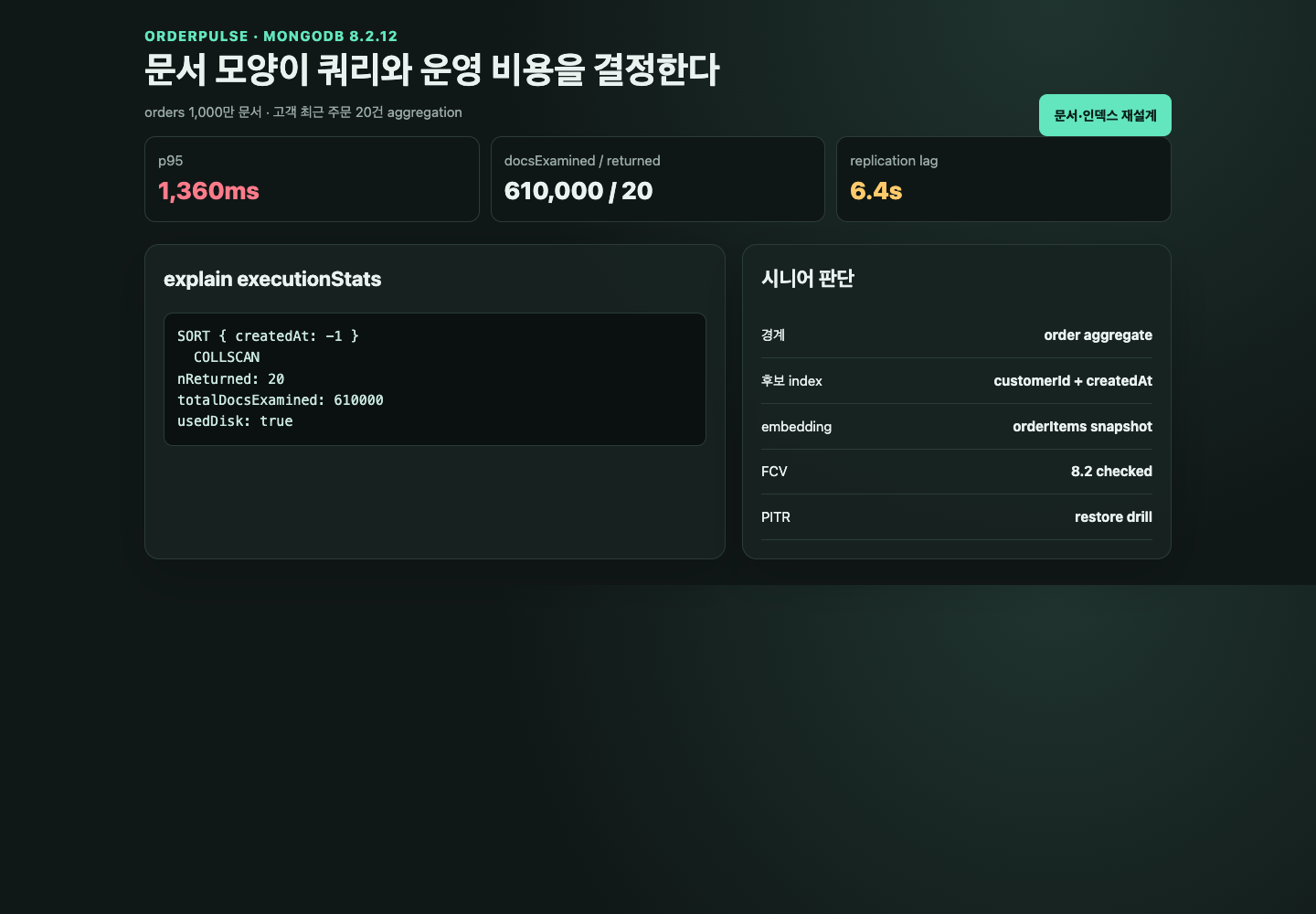COLLSCAN과 blocking SORT를 복합 인덱스로 개선하는 화면