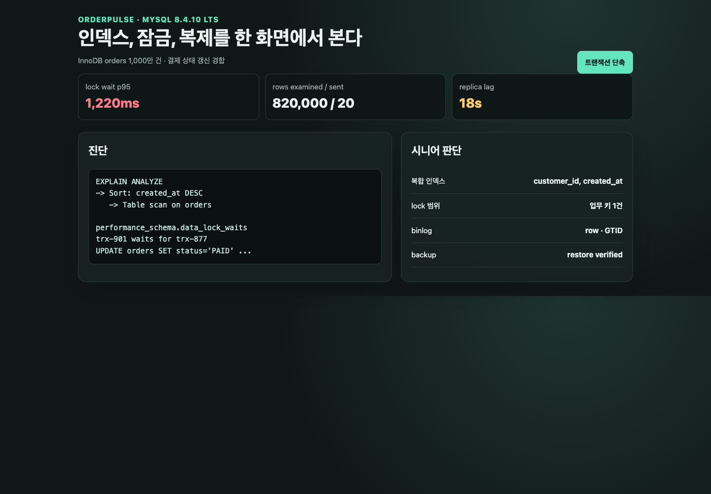 Table scan과 lock wait, replica lag를 개선하는 화면