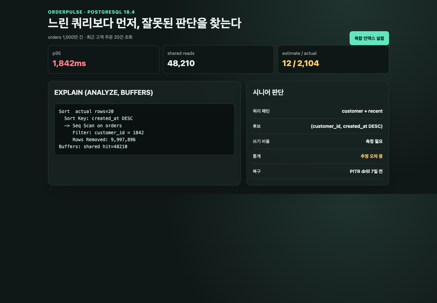 Seq Scan에서 복합 인덱스로 바꾸는 OrderPulse 화면